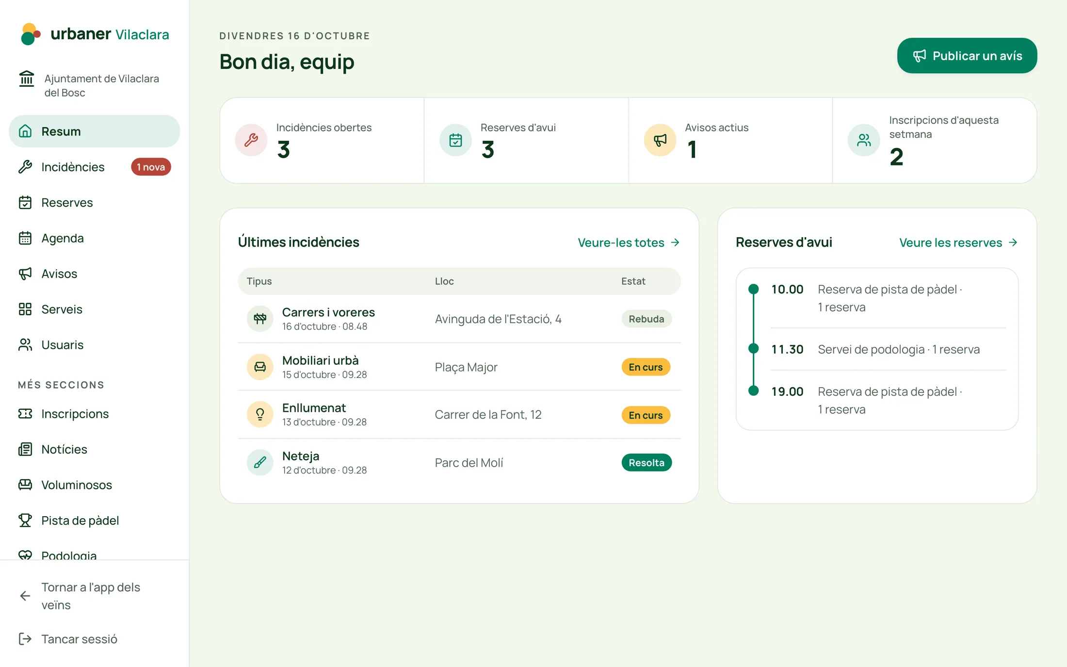 El panell de l’Ajuntament d’Urbaner Vilaclara, municipi fictici: incidències obertes, reserves d’avui, avisos actius i inscripcions de la setmana
